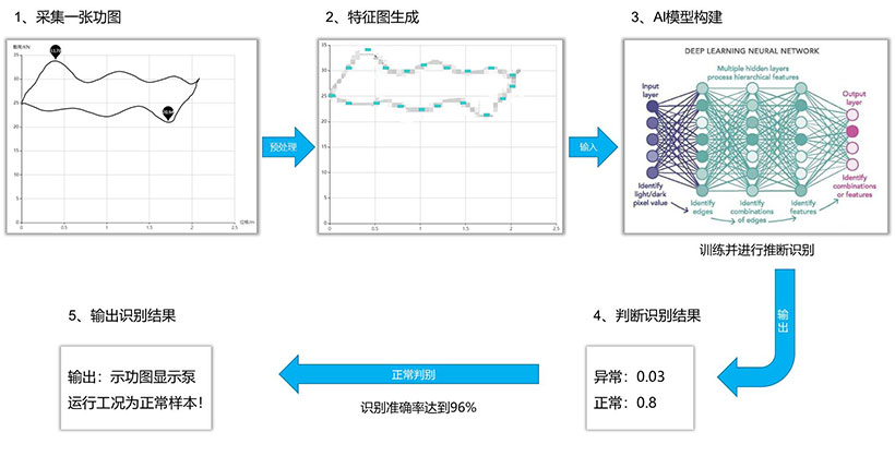 凤凰同盟平台注册·(唯一)官方网站