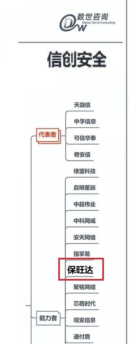 尊龙凯时入选《中国数字清静能力争谱》信创清静版块能力者，产品实力获行业认可