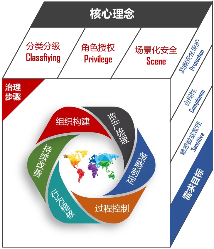 重拳出击整治数据清静，网络清静审查大幕渐起