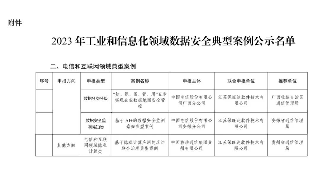 工信部试点树模｜尊龙凯时助力多个客户入选工信部《2023年工业和信息化领域数据清静典范案例》